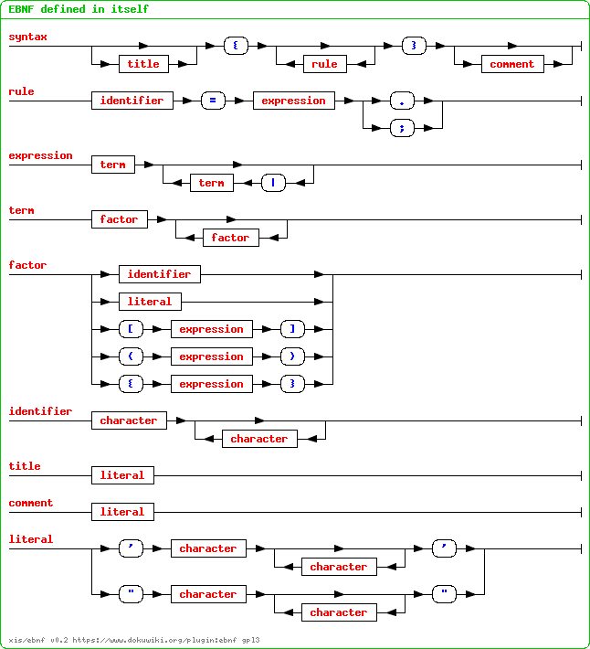 +%7B+symbol+%3D+usual_symbol+%7C+quoted_symbol+.+usual_symbol+%3D+%22%5Ba-zA-Z%5D%5Ba-zA-Z0-9_%5D%2A%22+%7C+%22_%5Ba-zA-Z0-9_%5D%2B%22+.+quoted_symbol+%3D+%22%27%22+%7B+%27%5B%5E%5C%5C%5C%5C%22%5D%27+%7C+ESCAPE+%7D+%22%27%22+.+ESCAPE+%3D+%27%5C%5C%5C%5Cn%27+%7C+%27%5C%5C%5C%5Cr%27+%7C+%27%5C%5C%5C%5Ct%27+%7C+%27%5C%5C%5C%5C%5C%5C%5C%5C%27+%7C+%27%5C%5C%5C%5C%22%27+%7C+%22%5C%5C%5C%5C%27%22+%7C+UNICODE+.+UNICODE+%3D+%27%5C%5C%5C%5Cu%7B%27+%22%5B0-9a-fA-F%5D%2B%22+%27%7D%27+.+%7D+
